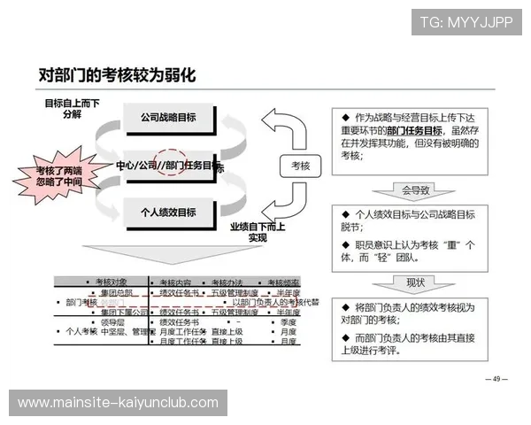 青训绩效评价体系的构建路径建议