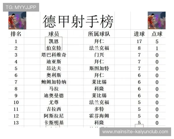 莱比锡前场高压奏效，德甲积分差距缩小