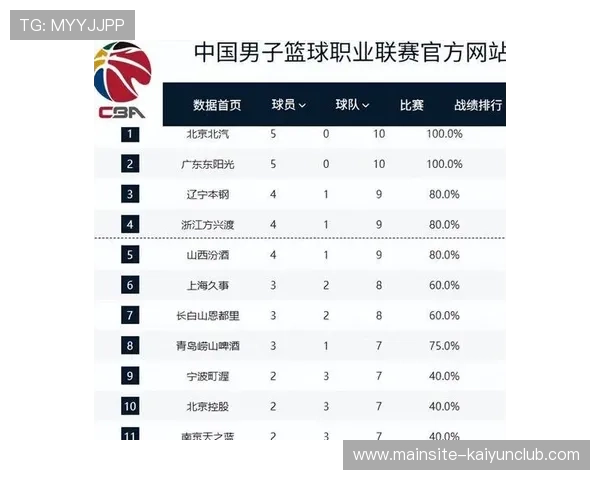 广东队连续五连胜,稳居积分榜榜首!,广东队几连胜 广东队连续五连胜,稳居积分榜榜首!,广东队几连胜